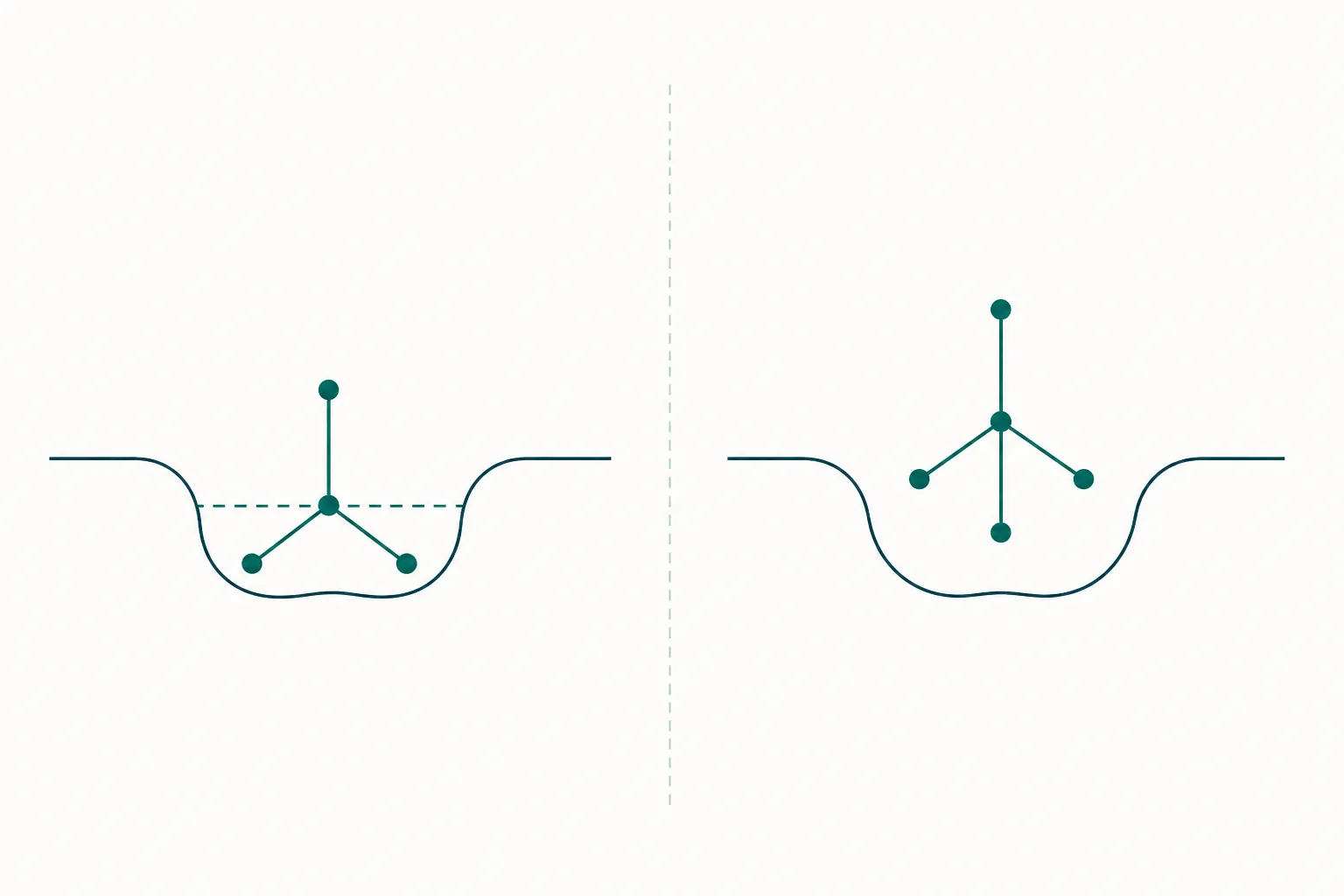 Abstract diagram of two mirror-image tetrahedral centres, one nesting into a curved cleft and the other held outside it