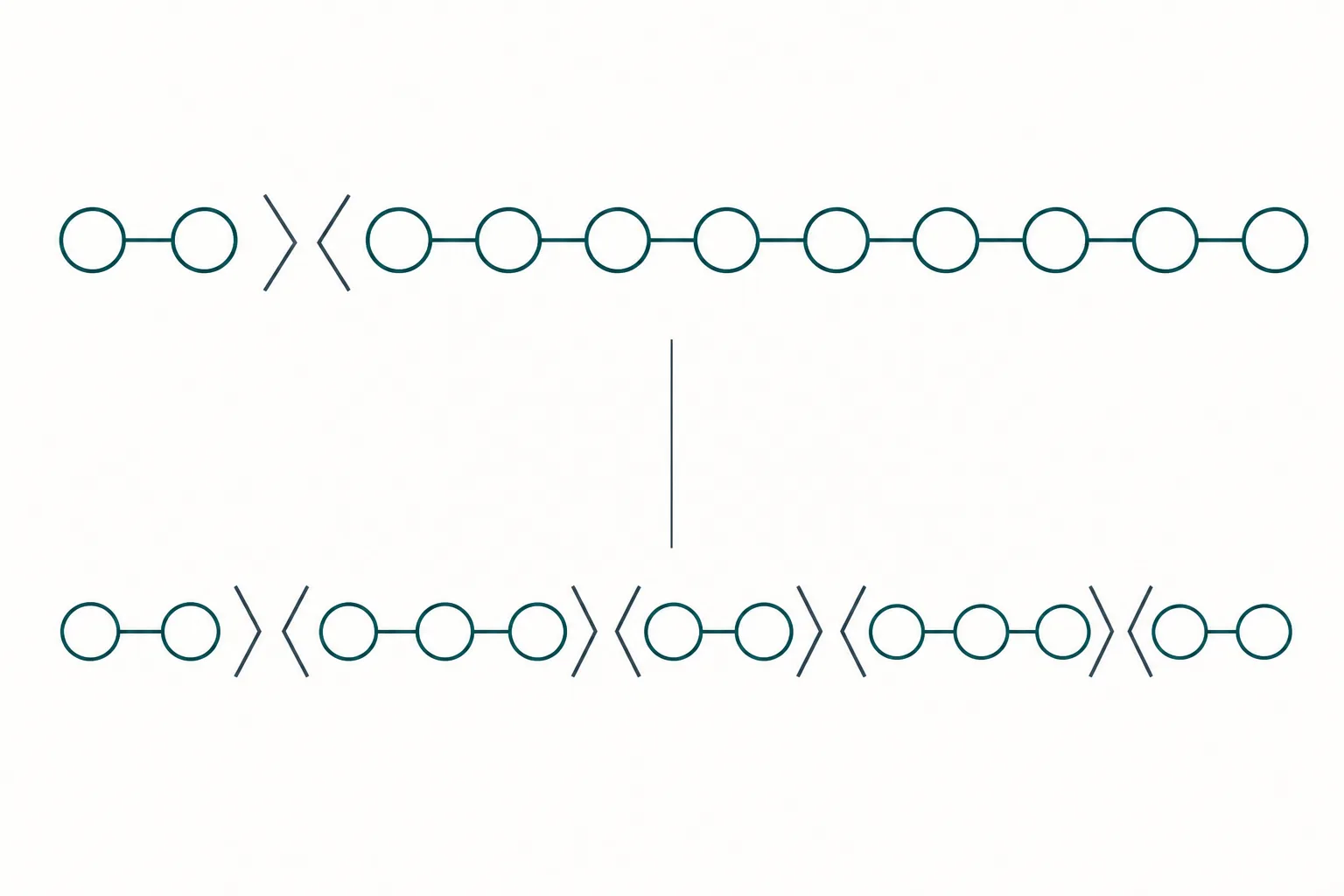 Abstract diagram of a linked chain cut cleanly after two nodes at one end, and a second identical chain cut at several interior points