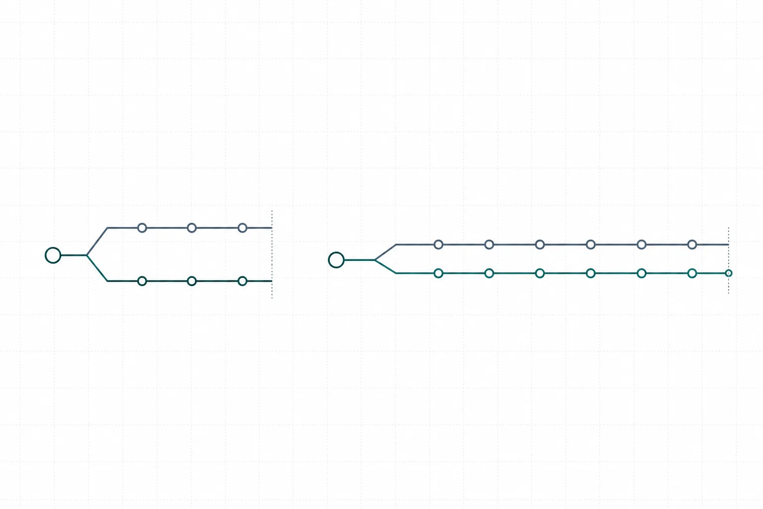 Two side-by-side trial schematics on a neutral grid: each splits into two allocation arms, one runs for a shorter span and ends with two outcome lines diverging, the other runs longer and ends with two outcome lines overlapping