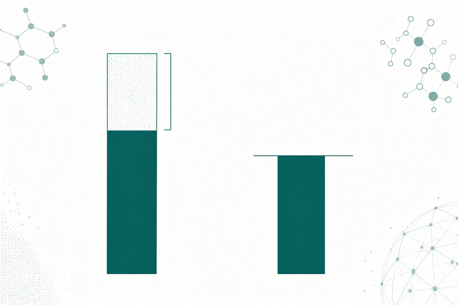 Diagram of two vertical bars, one divided into a solid lower portion and a stippled upper portion, beside a second bar of unchanged height