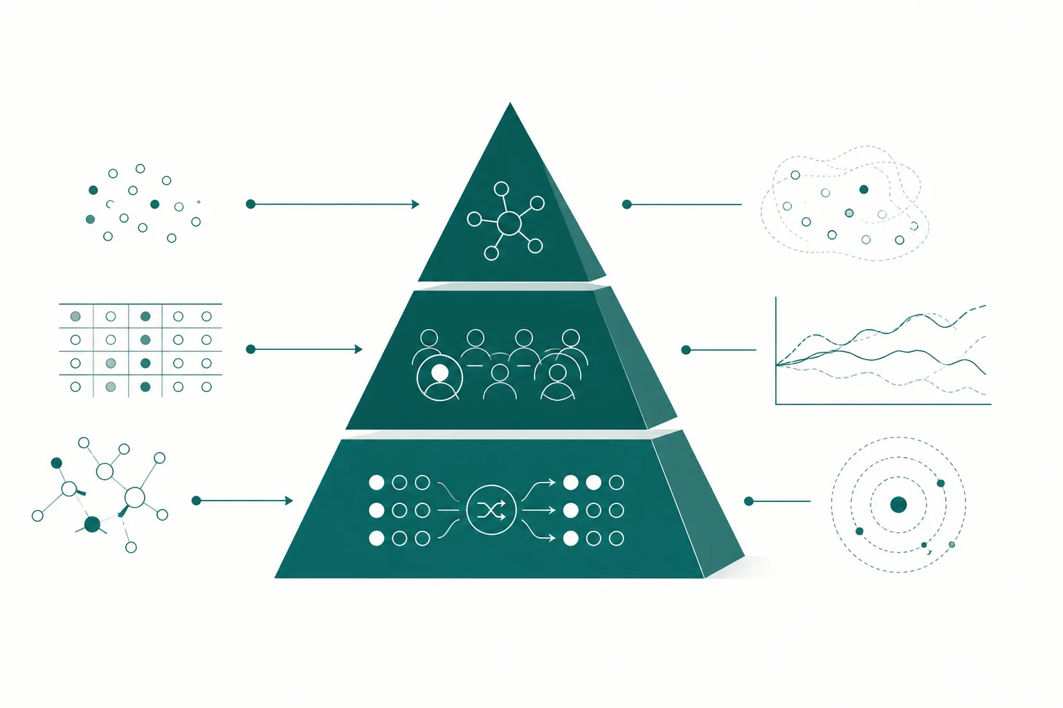 Three-tier pyramid diagram of spontaneous reports, observational cohorts and randomised trials, with inputs and failure modes beside each tier