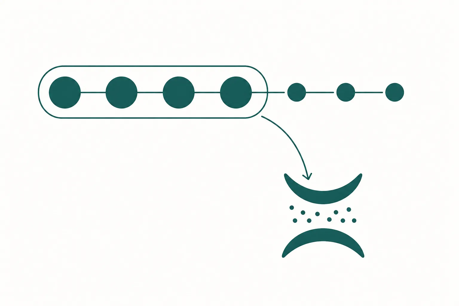 Diagram of a seven-bead peptide chain, the first four beads grouped as a core unit and the final three drawn as an appended tail, with a branching arrow leading to a simplified synapse.