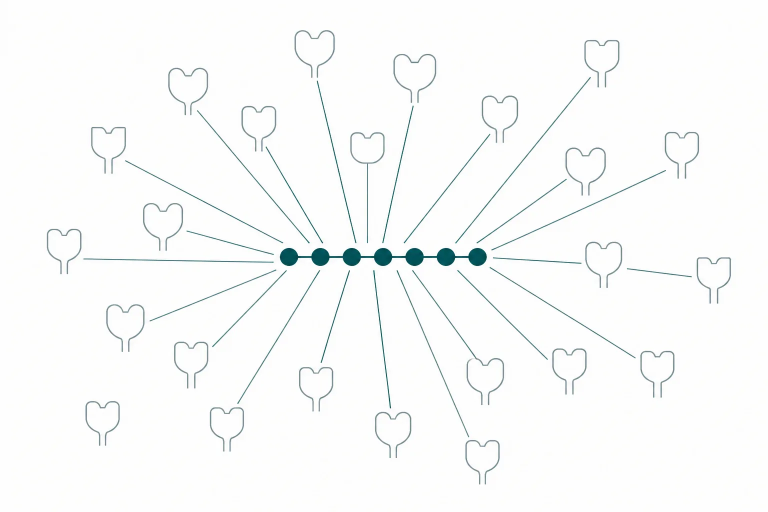 Diagram of a single short chain at the centre with thin lines radiating outward to many small receptor outlines of two slightly different shapes, scattered across the frame.