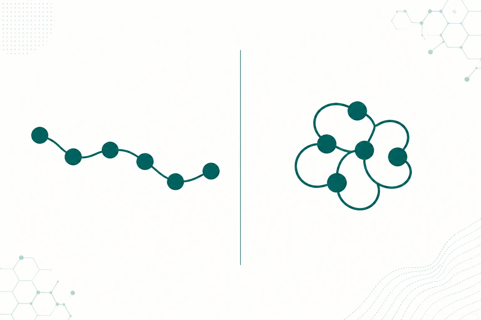 Diagram contrasting a short extended chain of linked units with a longer chain folded into a compact globular shape